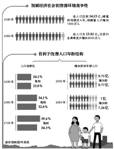 十八以后人口新政策_猪年出生人口会不会增多 对未来人口及人口政策的展望