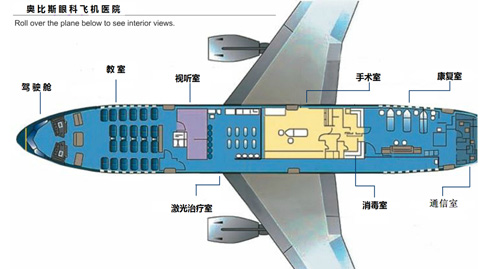 山东百名贫困患者可上奥比斯飞机眼科医院免费治疗