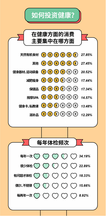 人口与健康_成都市2018年老年人口信息和老龄健康发展报告