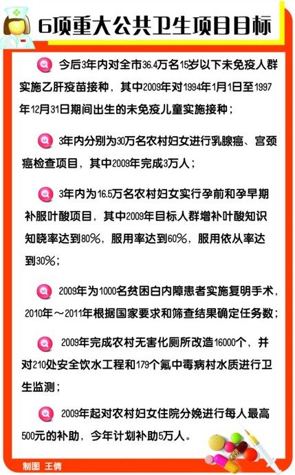 0～6歲兒童預防接種乙肝,卡介苗,脊灰等國家免疫規劃疫苗覆蓋率繼續