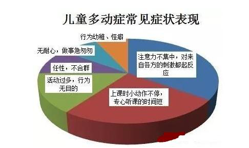 多动症有哪些症状表现?不明白的家长可以好好看看